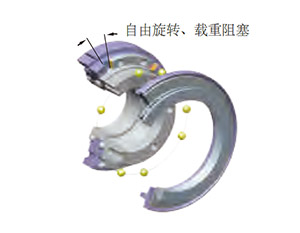 失效保護(hù)式