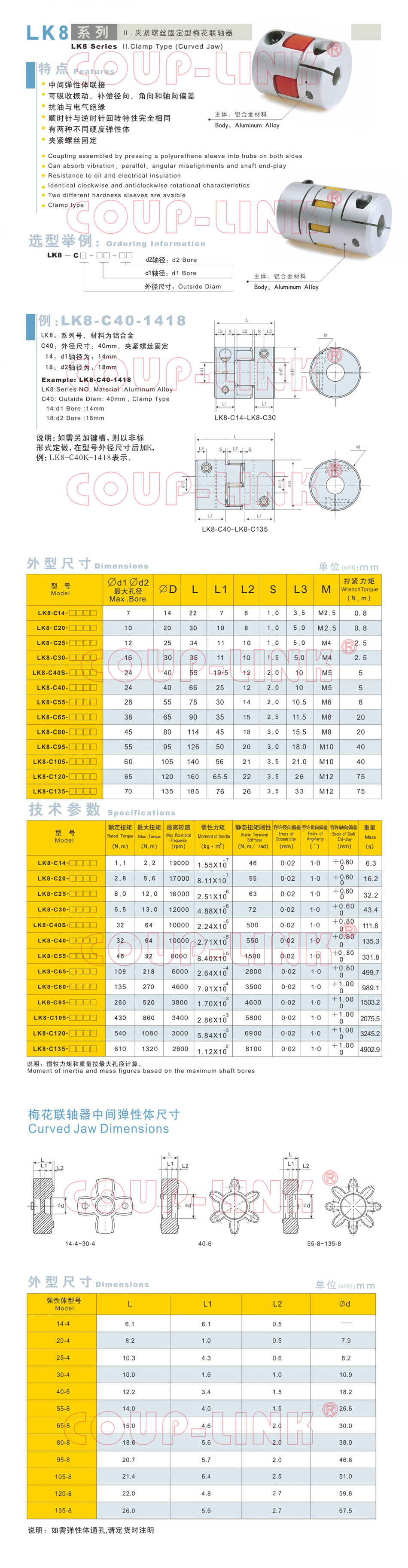 II.夾緊螺絲固定型梅花聯(lián)軸器